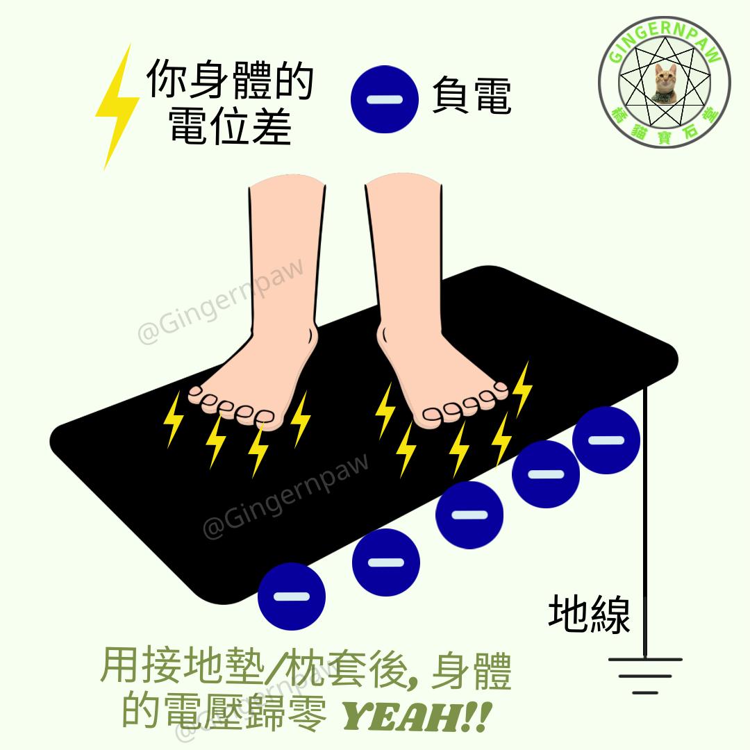健康接地氣地墊grounding 33cm x 60cm